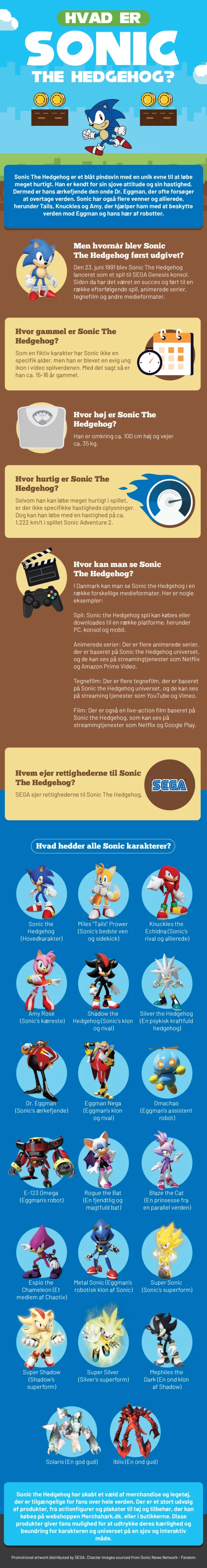 Hvad er Sonic The Hedgehog?
