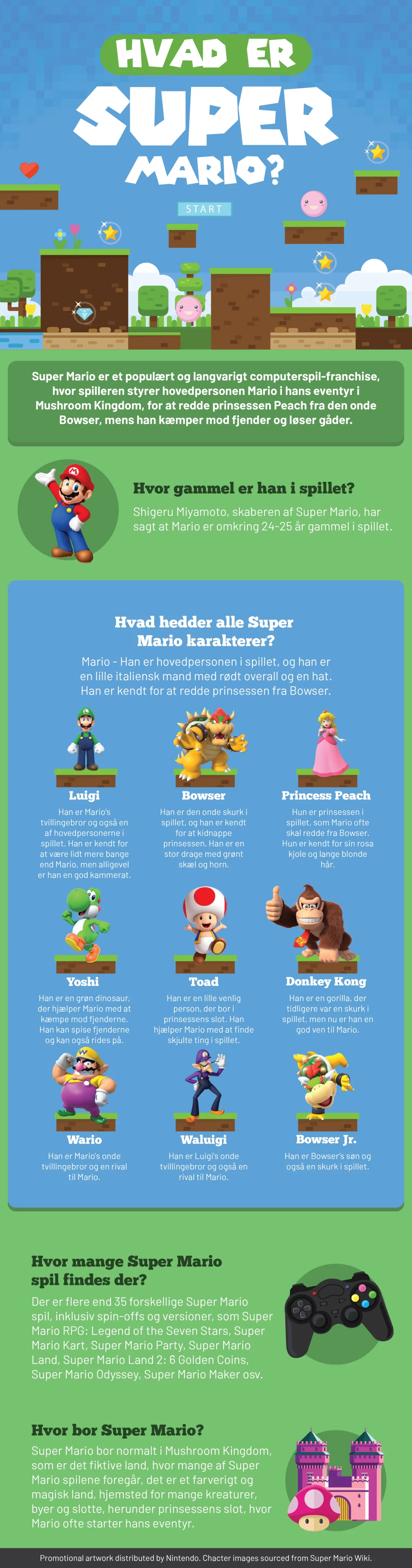 Hvad er Super Mario?