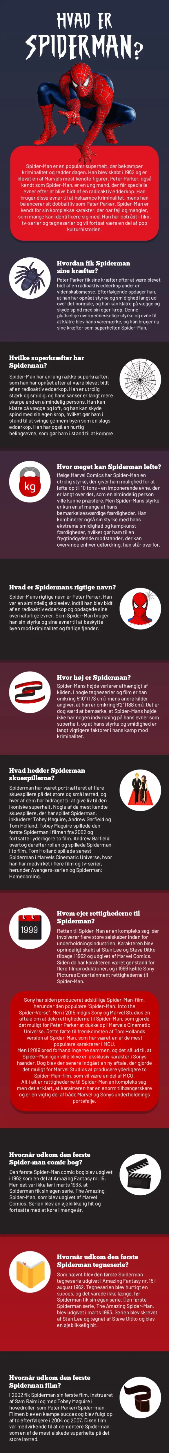 Hvad er spiderman