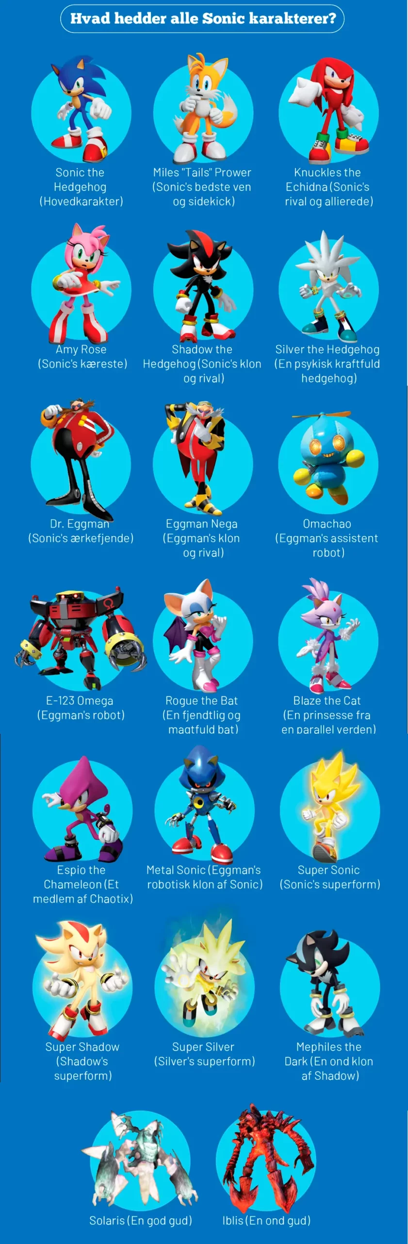 Sonic The Hedgehog karakterer ny