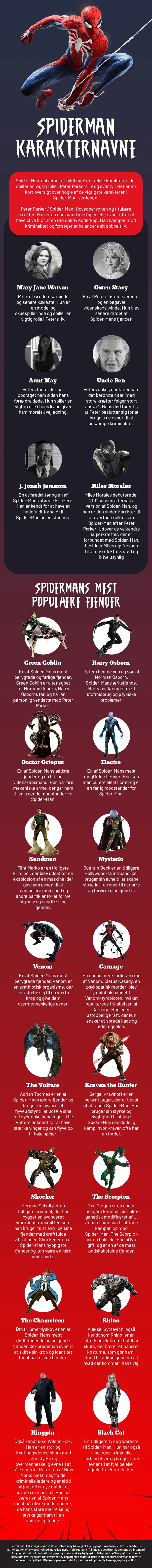 Spiderman karakterer