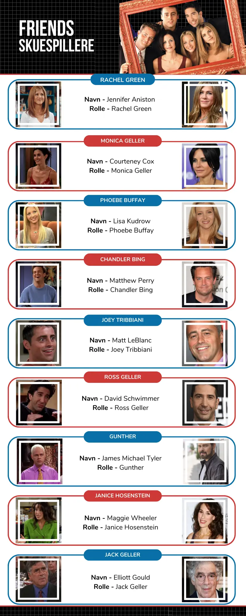 Medvirkende i Friends serien
