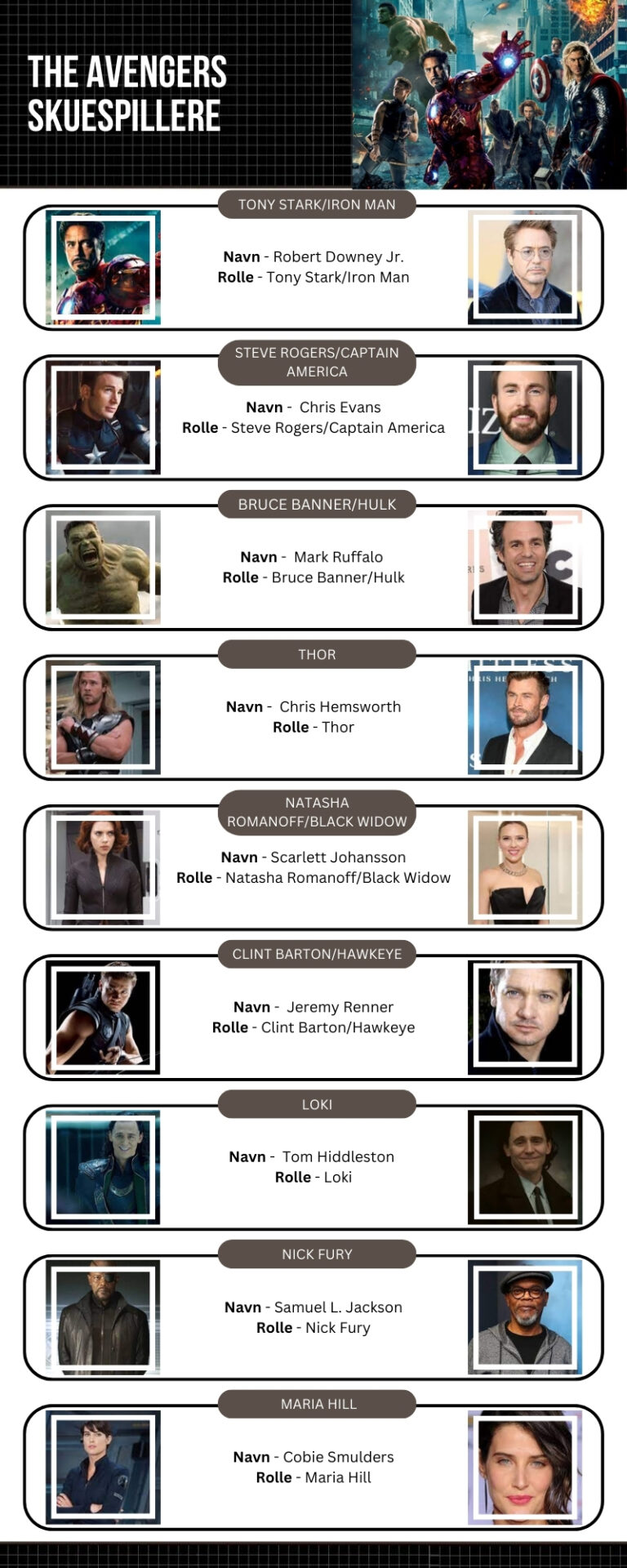 Oversigt over skuespillere og roller i The Avengers