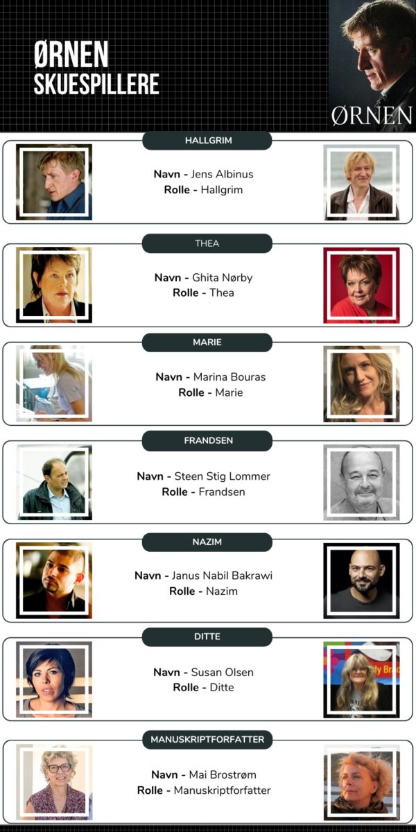 Medvirkende i Ørnen - Top 10【Opdateret 2025