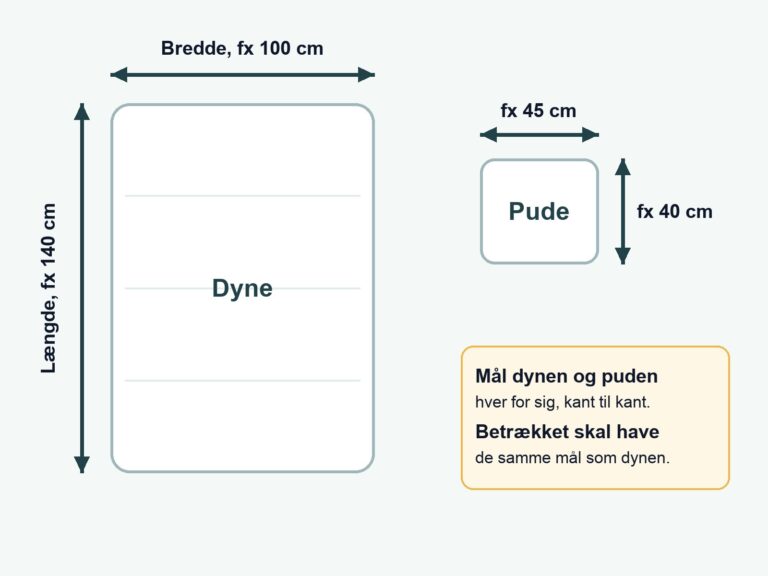 Tegning af en dyne og en pude set ovenfra med pile, der viser hvor du måler bredde og længde