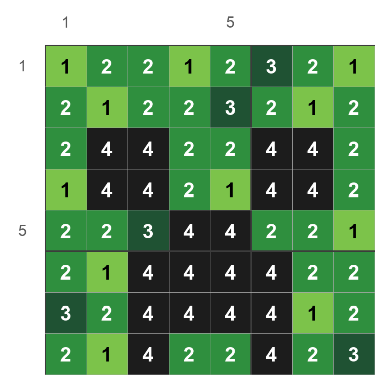 Perlemønster til Creeper-ansigt fra Minecraft på 8 x 8 perler med numre for hver farve