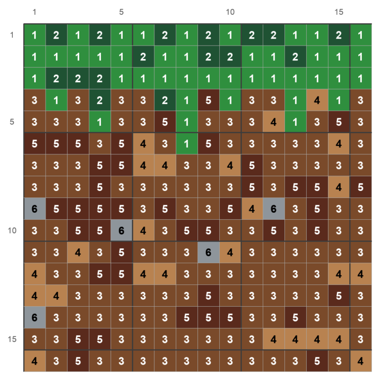 Perlemønster til en Minecraft græsblok på 16 x 16 perler med grøn top og brun jord