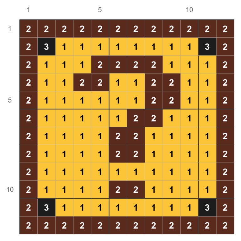 Mønster til Spørgsmålsblokken, 12 x 12 perler, med numre for gul, brun og sort